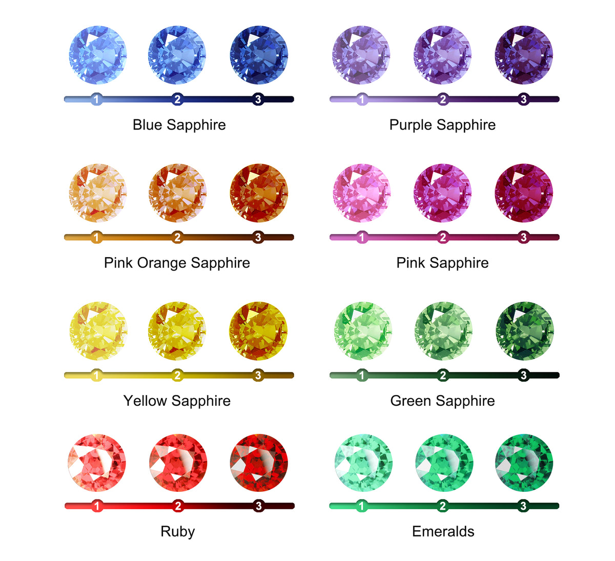 Gem List miniclusterjewelry